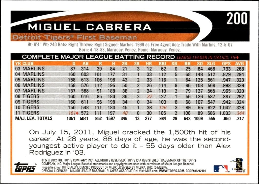 2012 Topps Miguel Cabrera #200 baseball trading card back