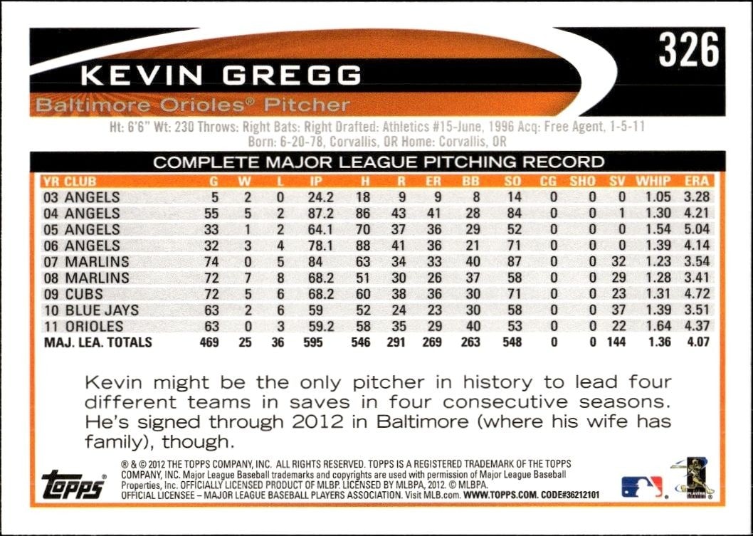 2012 Topps Kevin Gregg #326 baseball trading card back