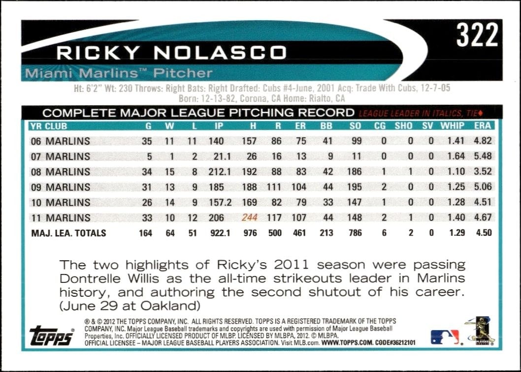 2012 Topps Ricky Nolasco #322 baseball trading card back