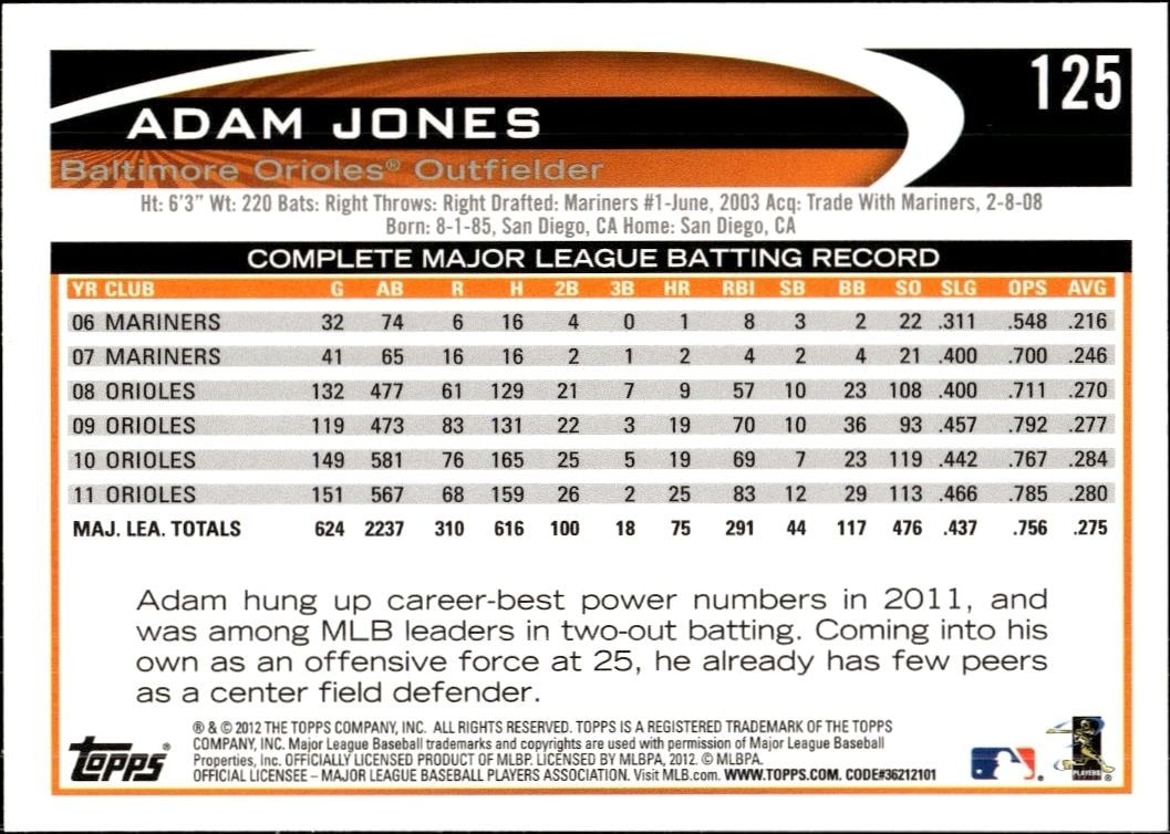 2012 Topps Adam Jones #125 baseball trading card back
