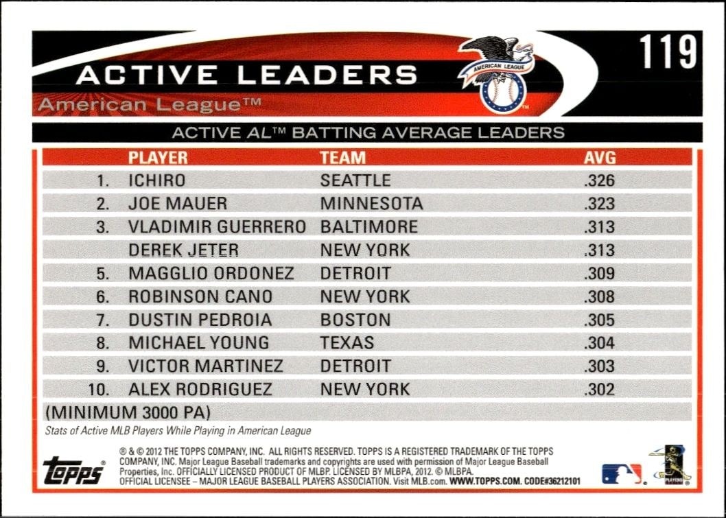 2012 Topps Ichiro Suzuki #119 baseball trading card back