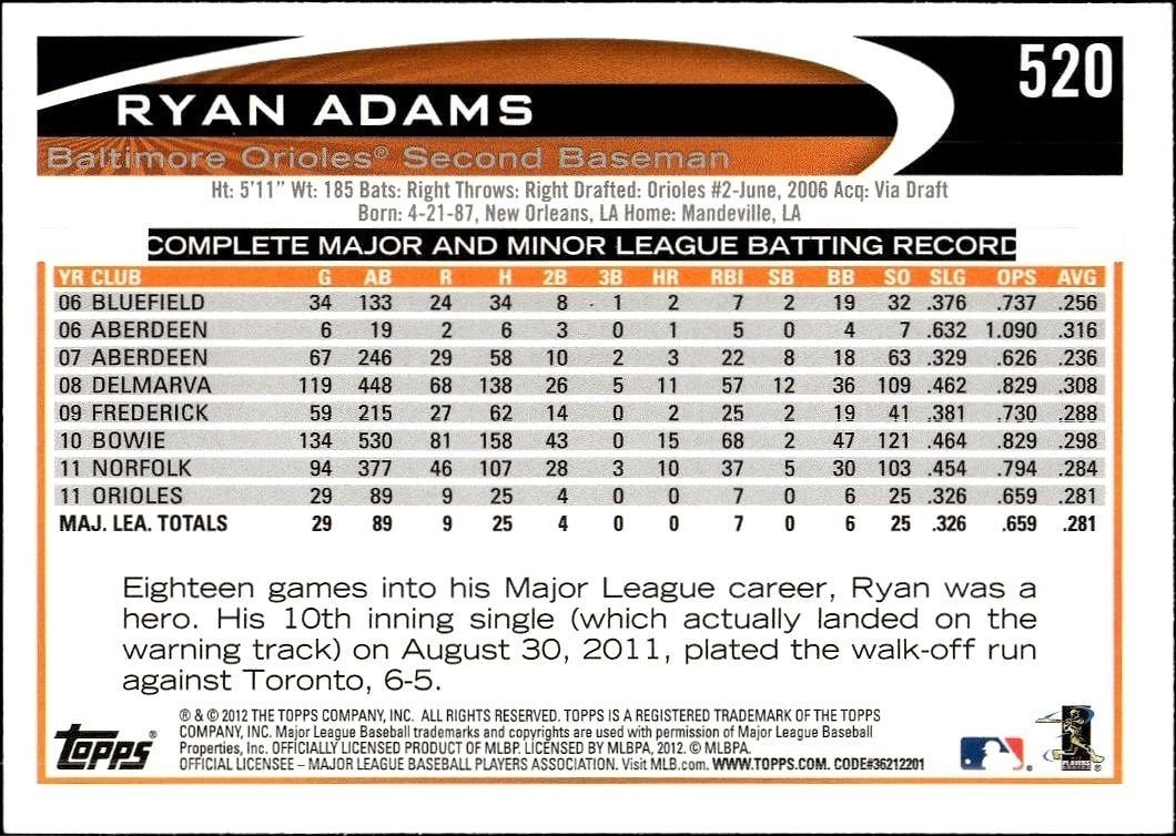 2012 Topps Ryan Adams #520 baseball trading card back