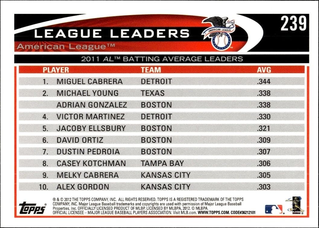 2012 Topps Miguel Cabrera #239 baseball trading card back