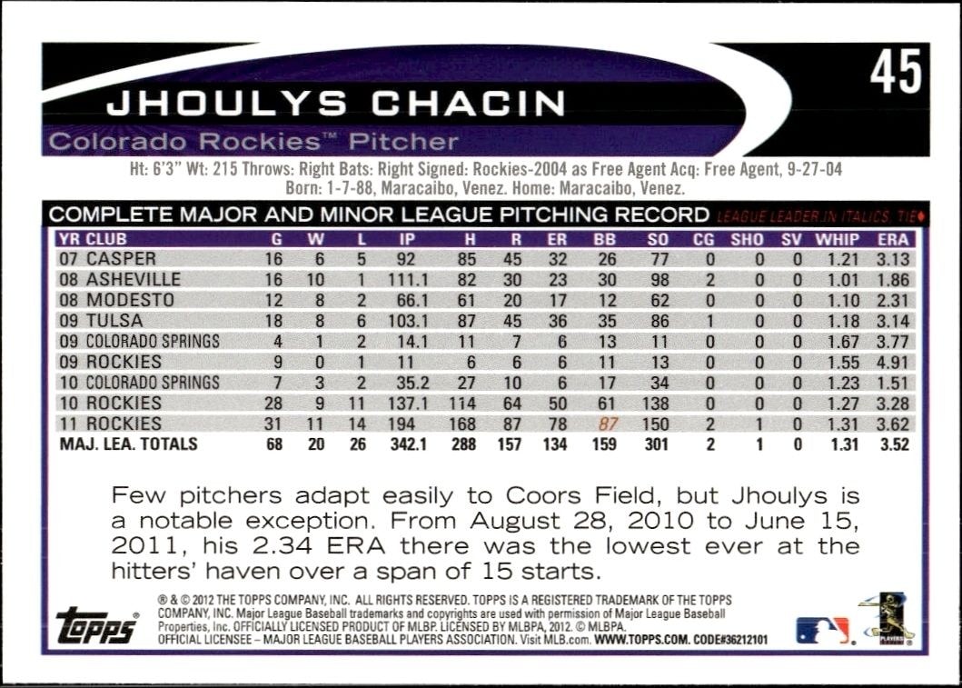 2012 Topps Jhoulys Chacin #45 baseball trading card back