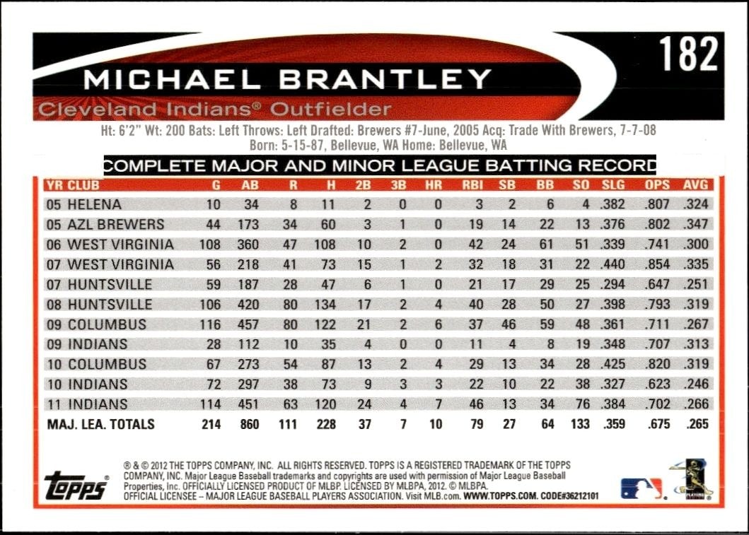 2012 Topps Michael Brantley #182 baseball trading card back