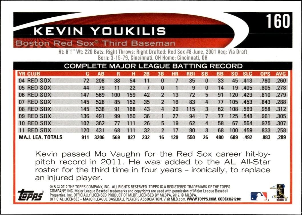 2012 Topps Kevin Youkilis #160 baseball trading card back