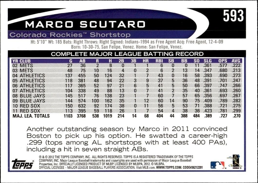 2012 Topps Marco Scutaro #593 baseball trading card back