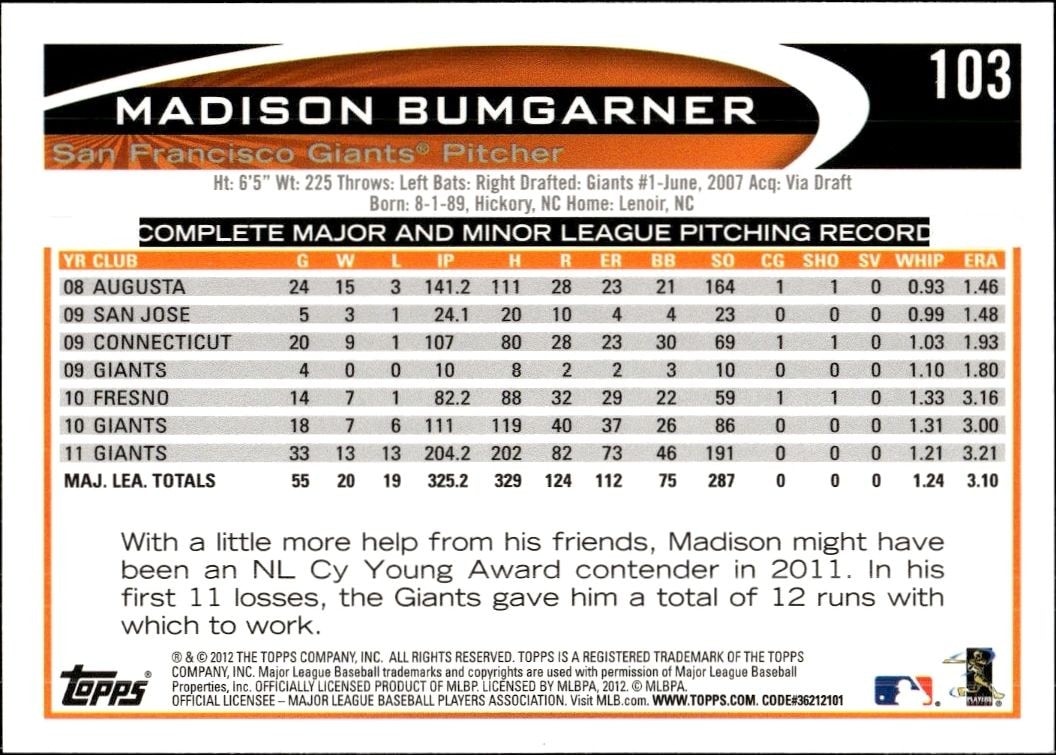 2012 Topps Madison Bumgarner #103 baseball trading card back