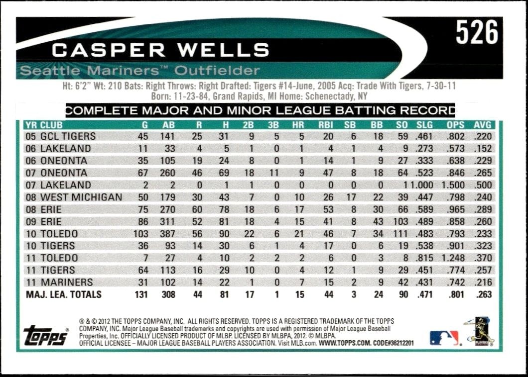 2012 Topps Casper Wells #526 baseball trading card back