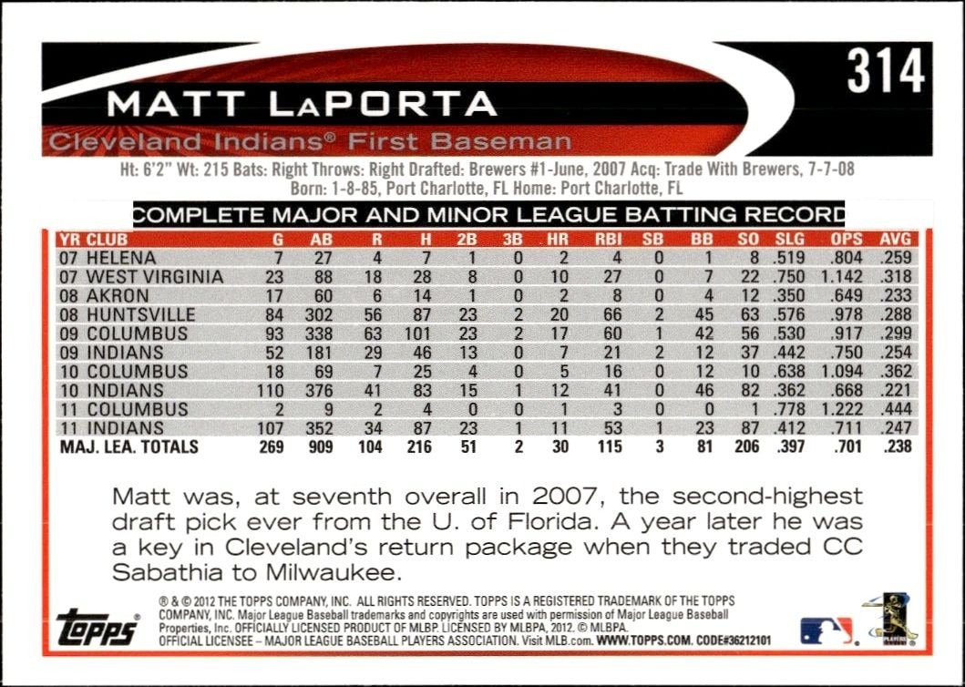 2012 Topps Matt LaPorta #314 baseball trading card back