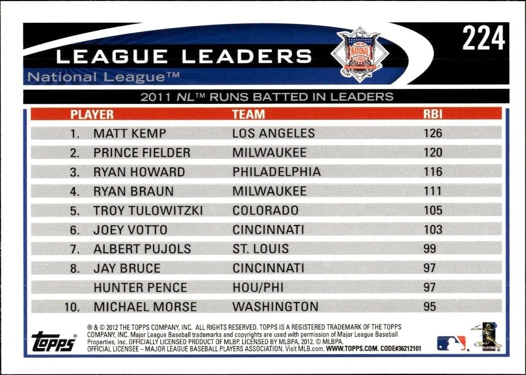 2012 Topps Matt Kemp #224 baseball trading card back