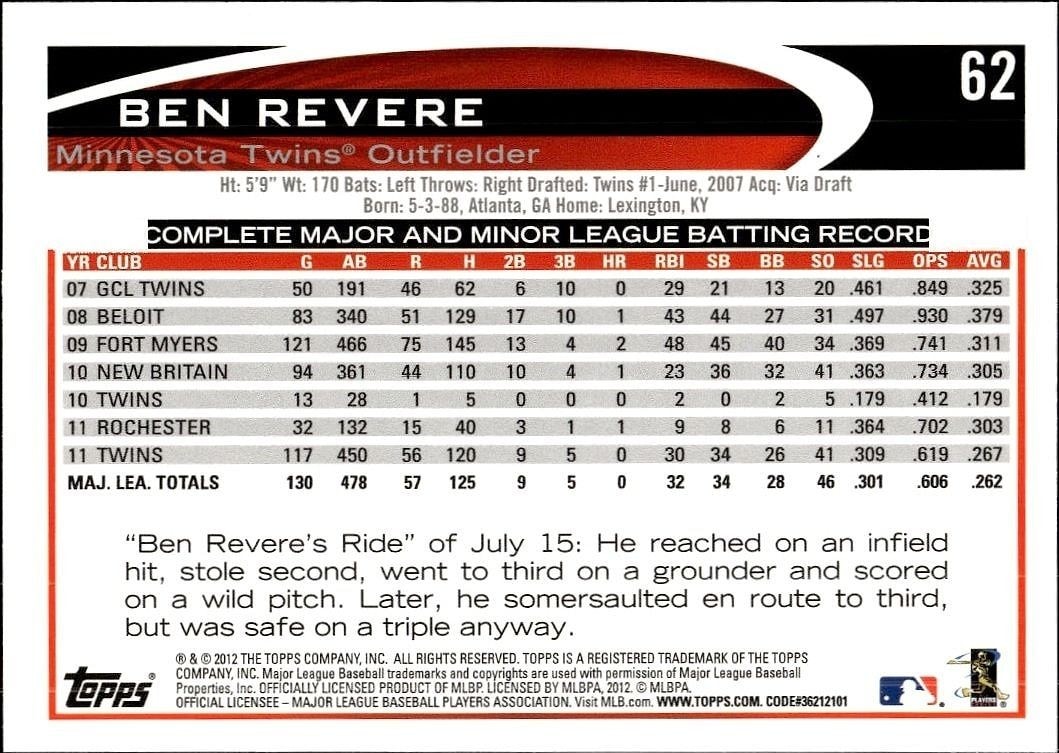 2012 Topps Ben Revere #62 baseball trading card back