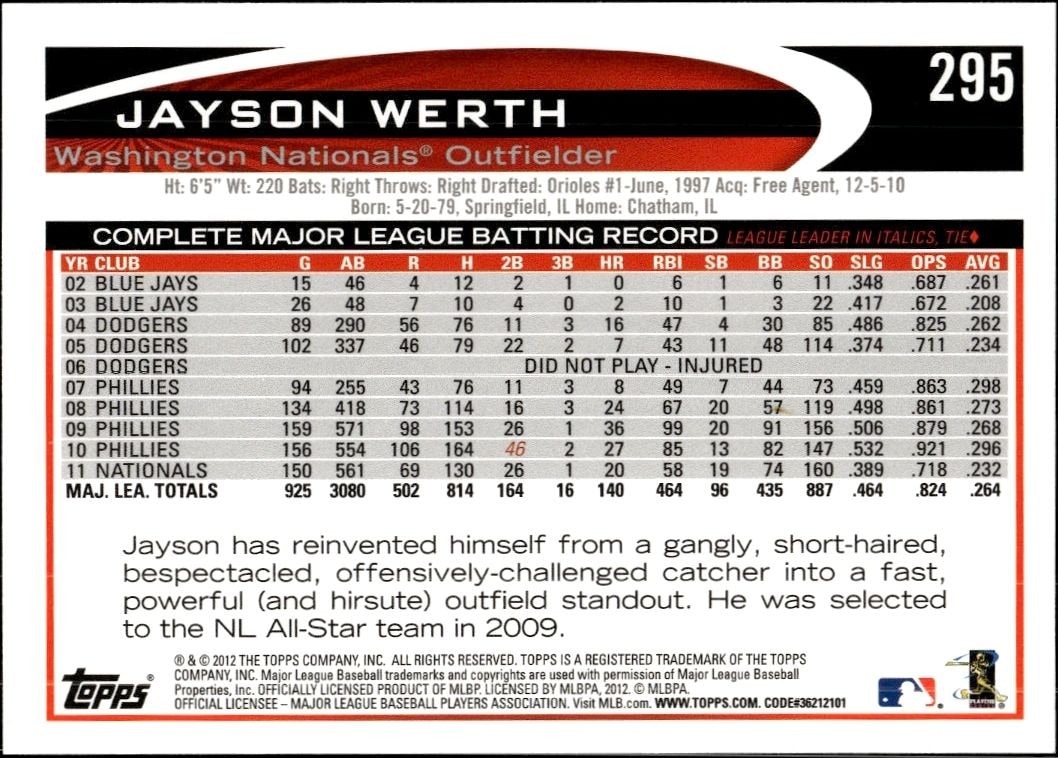 2012 Topps Jayson Werth #295 baseball trading card back
