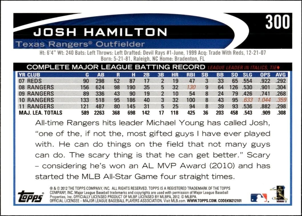 2012 Topps Josh Hamilton #300 baseball trading card back