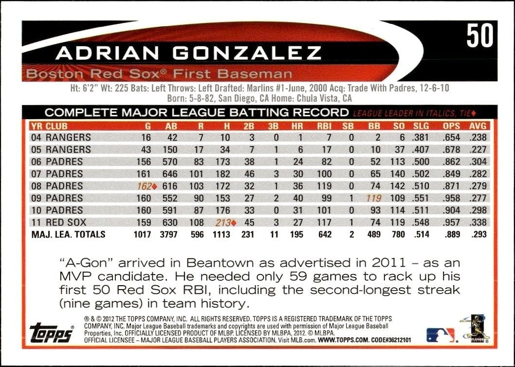 2012 Topps Adrian Gonzalez #50 baseball trading card back