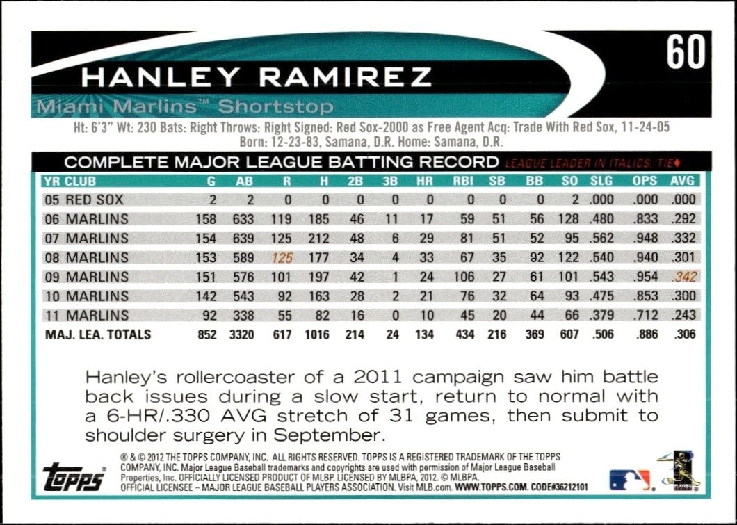 2012 Topps Hanley Ramirez #60 baseball trading card back