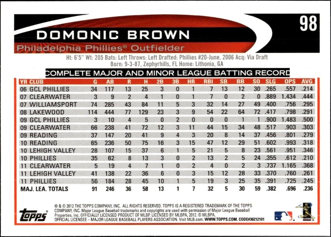 2012 Topps Domonic Brown #98 baseball trading card back