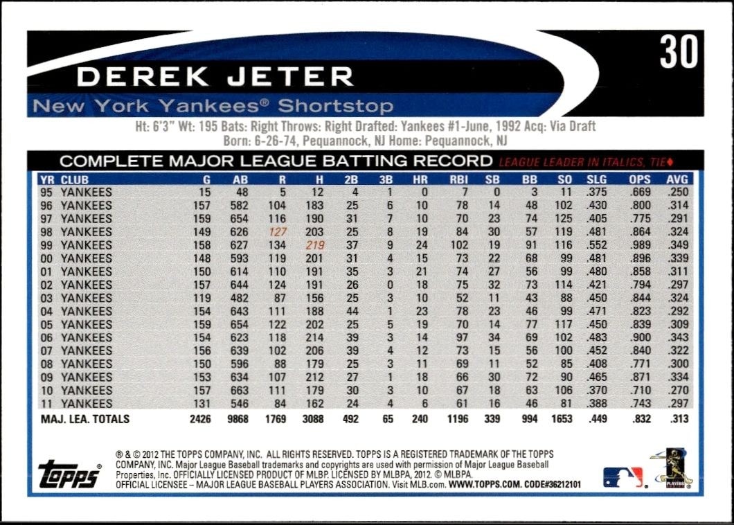 2012 Topps Derek Jeter #30 baseball trading card back