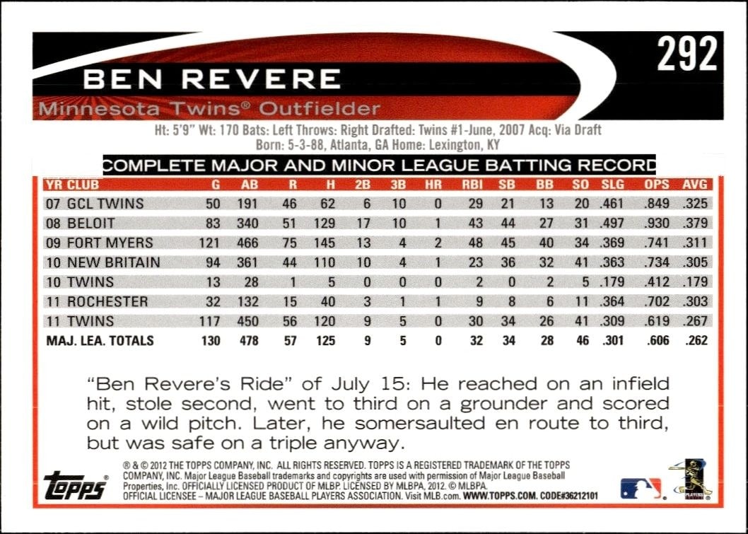2012 Topps Ben Revere #292 baseball trading card back