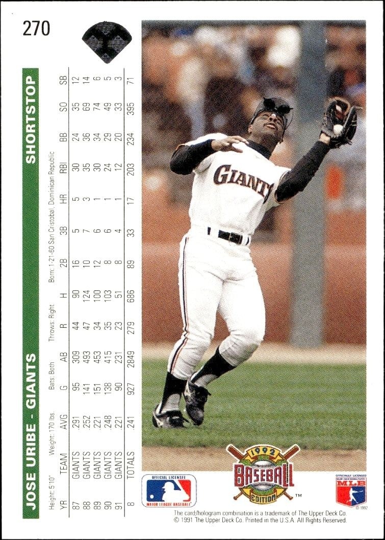 1992 Upper Deck Jose Uribe #270 baseball trading card back
