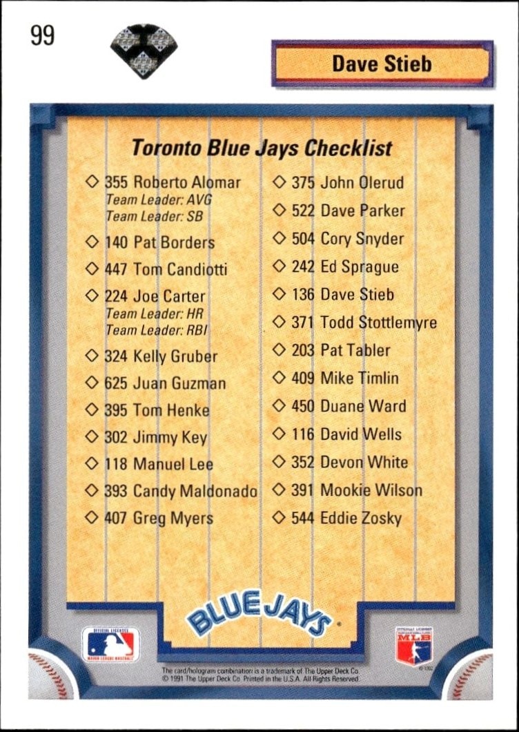 1992 Upper Deck Checklist #99 baseball trading card back