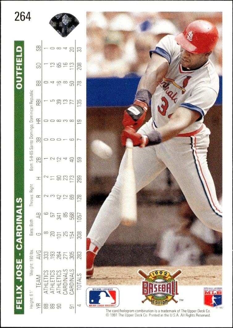 1992 Upper Deck Felix Jose #264 baseball trading card back