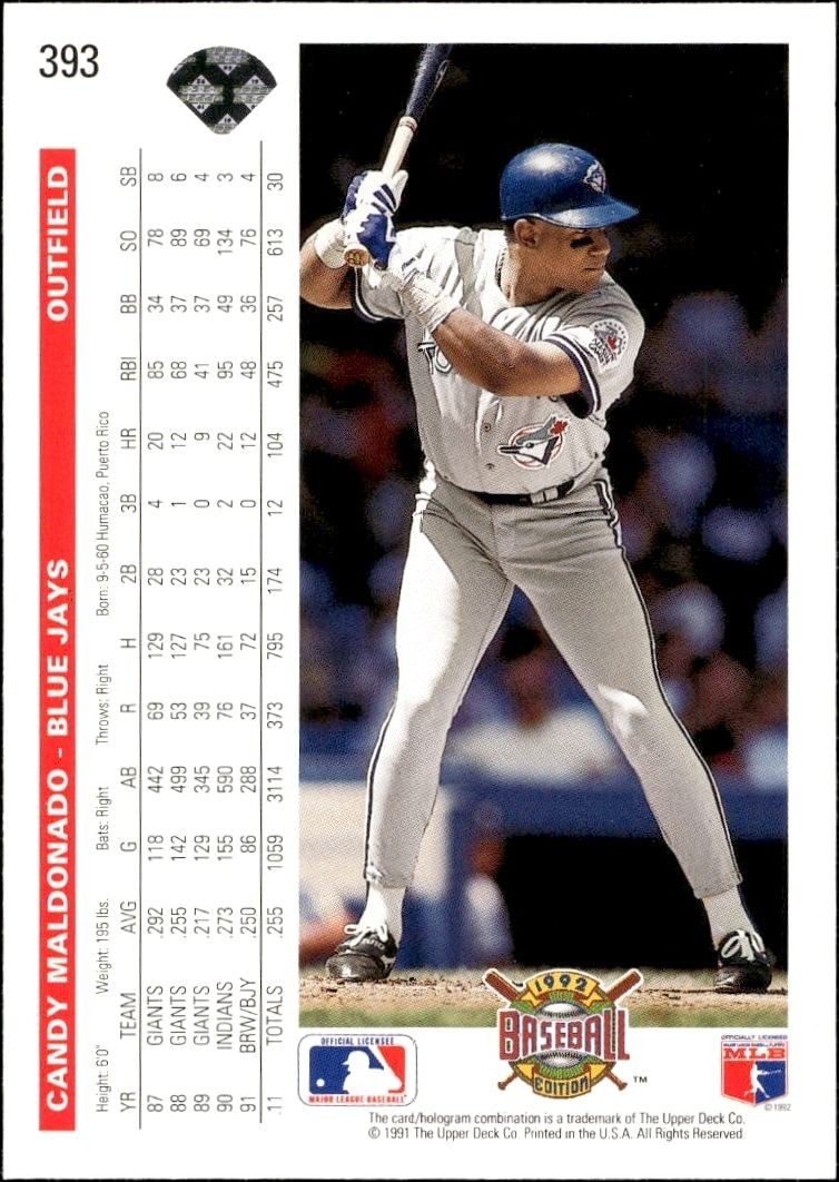 1992 Upper Deck Candy Maldonado #393 baseball trading card back
