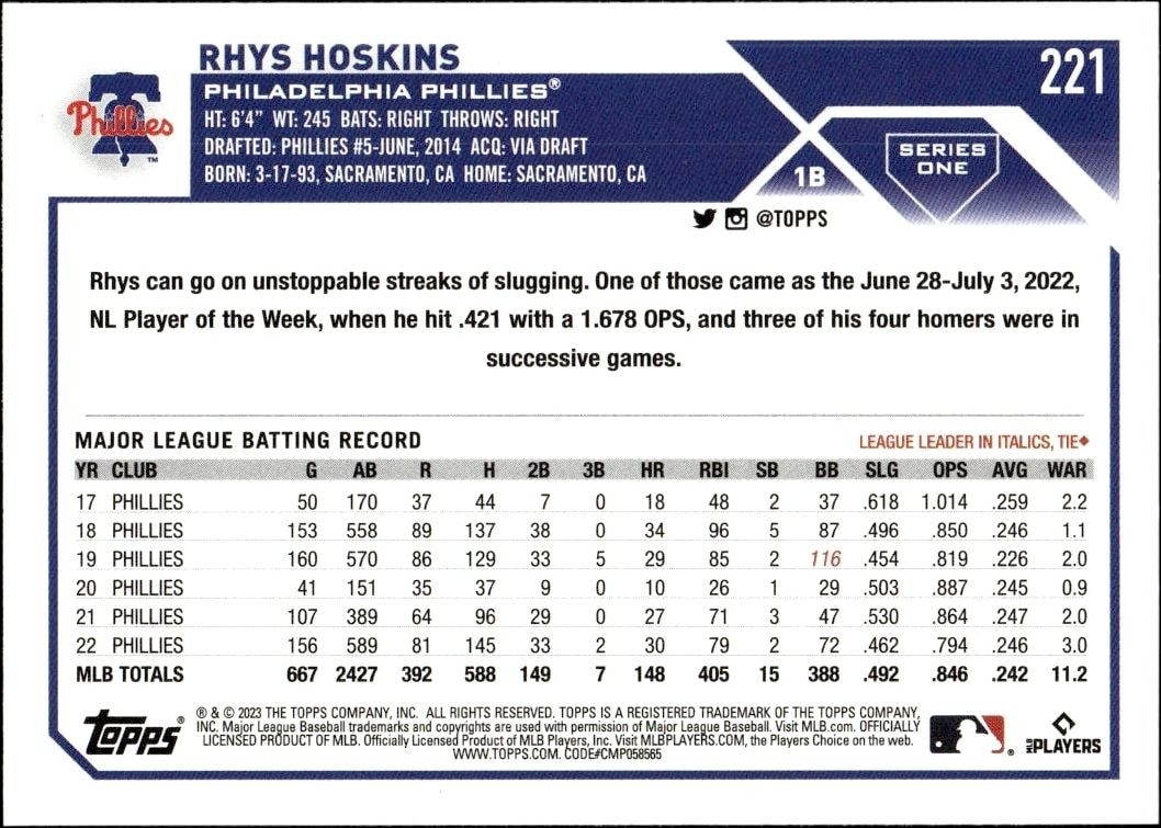 2023 Topps Rhys Hoskins #221 baseball trading card back