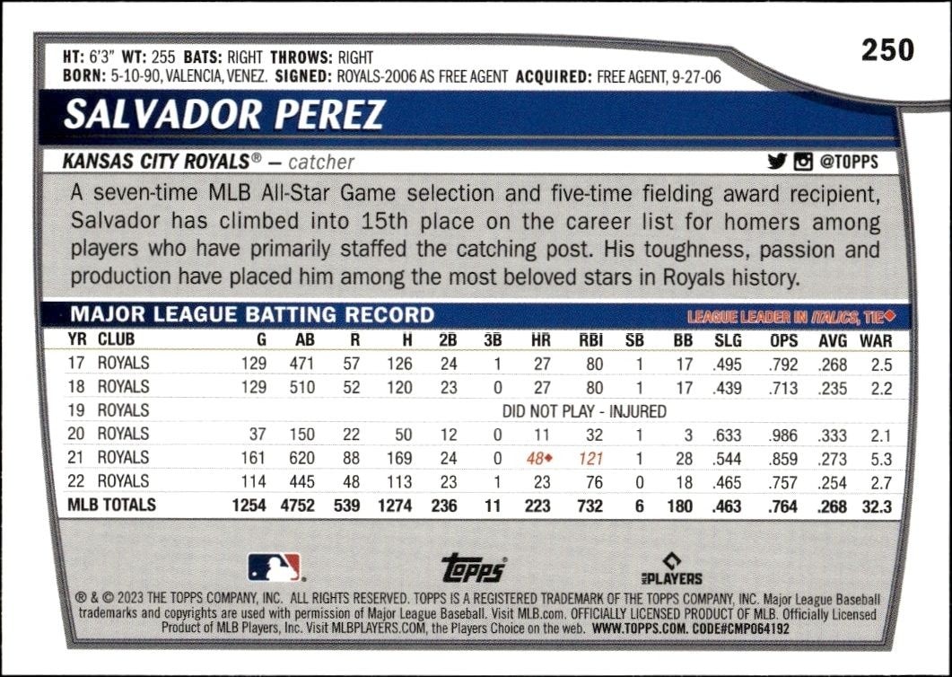 2023 Topps Big League Salvador Perez #250 baseball trading card back