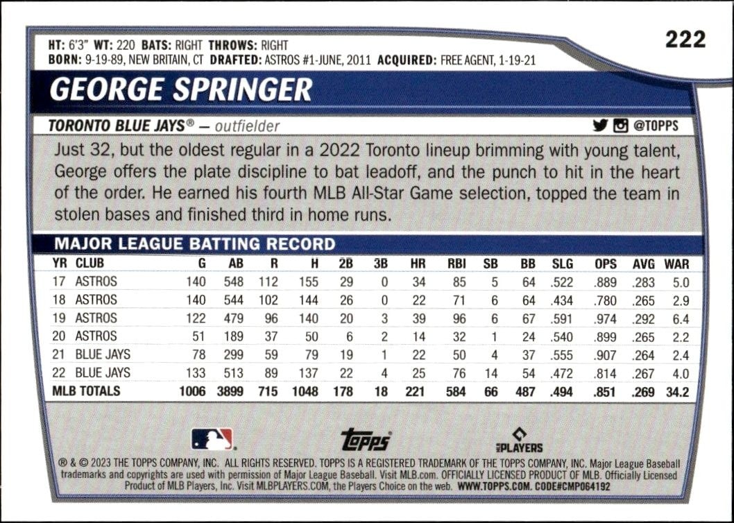 2023 Topps Big League George Springer #222 baseball trading card back