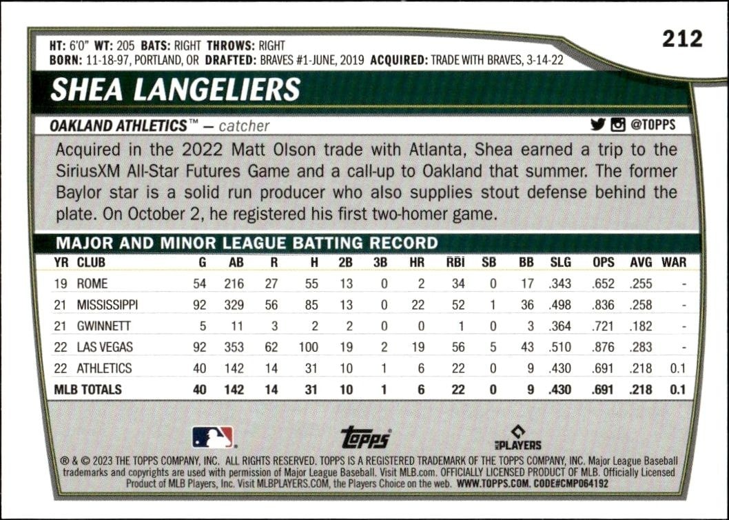 2023 Topps Big League Shea Langeliers #212 baseball trading card back