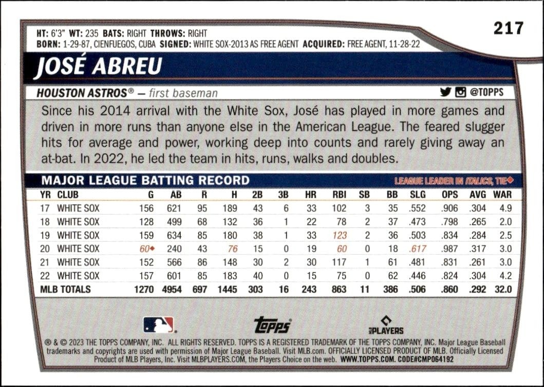 2023 Topps Big League Jose Abreu #217 baseball trading card back
