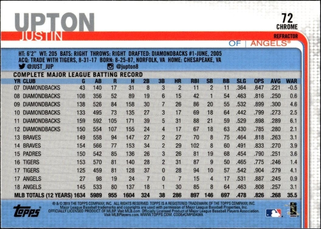 2019 Topps Chrome Justin Upton #72 baseball trading card back