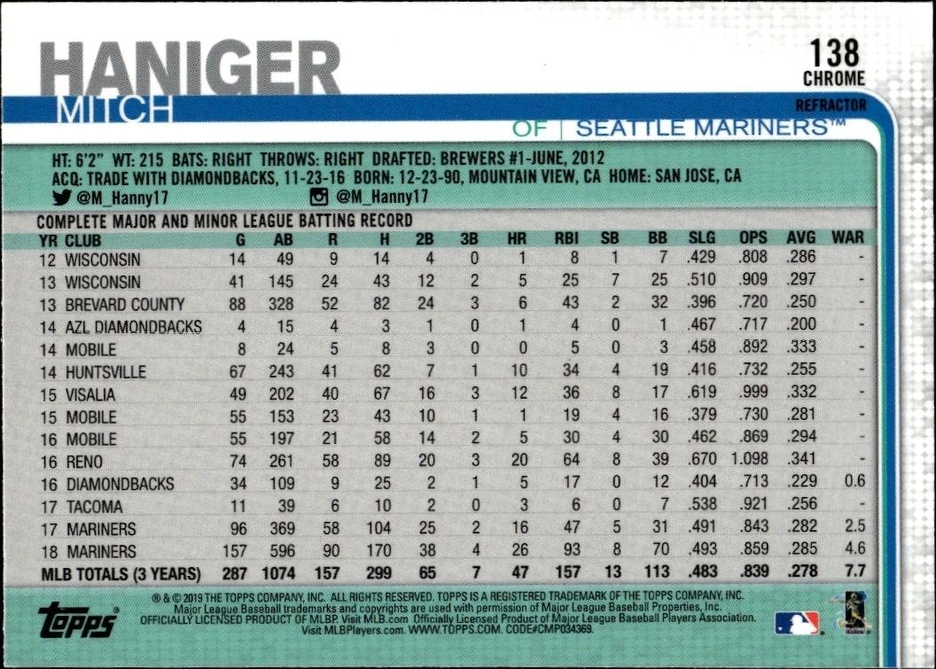2019 Topps Chrome Mitch Haniger #138 baseball trading card back