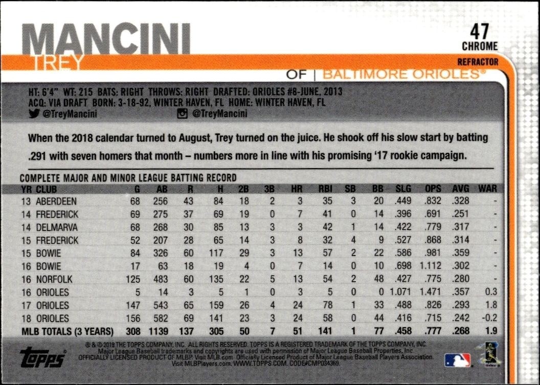 2019 Topps Chrome Trey Mancini #47 baseball trading card back