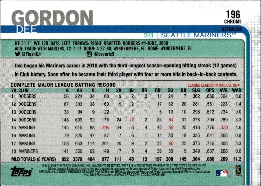2019 Topps Chrome Dee Gordon #196 baseball trading card back