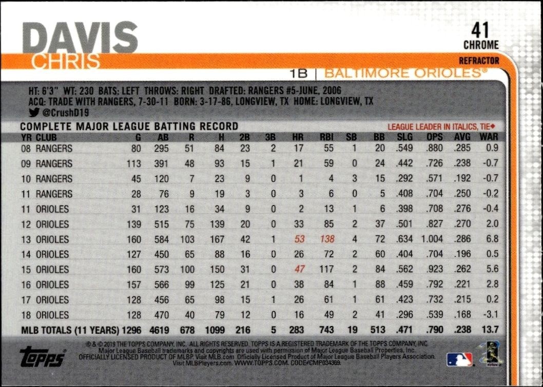 2019 Topps Chrome Chris Davis #41 baseball trading card back