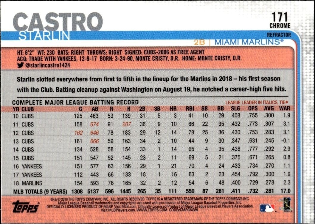 2019 Topps Chrome Starlin Castro #171 baseball trading card back