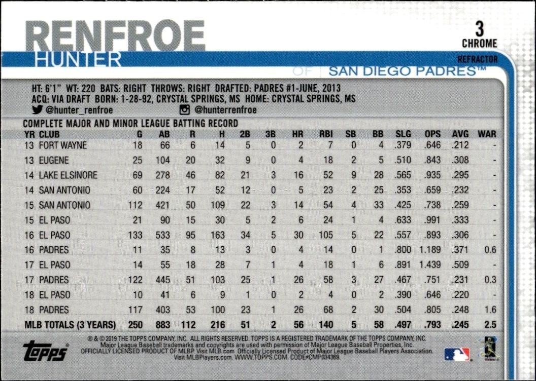 2019 Topps Chrome Hunter Renfroe #3 baseball trading card back