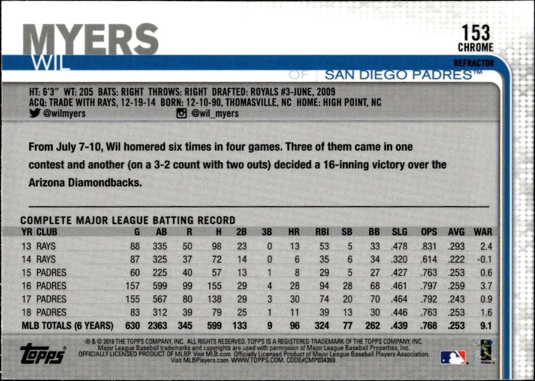 2019 Topps Chrome Wil Myers #153 baseball trading card back