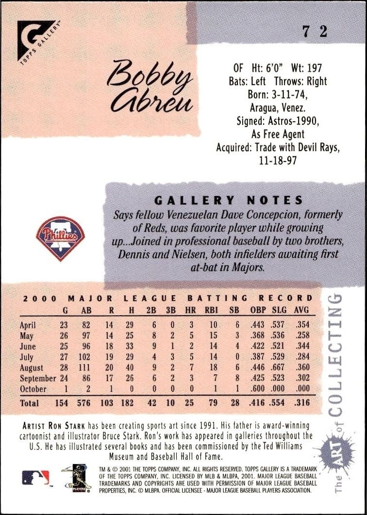 2001 Topps Gallery Bobby Abreu #72 baseball trading card back