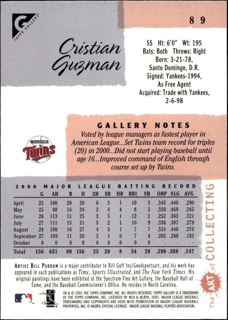 2001 Topps Gallery Cristian Guzman #89 baseball trading card back