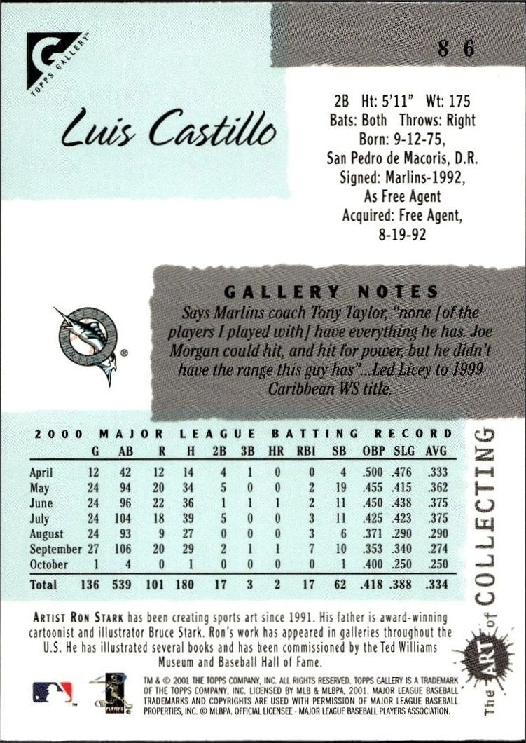 2001 Topps Gallery Luis Castillo #86 baseball trading card back