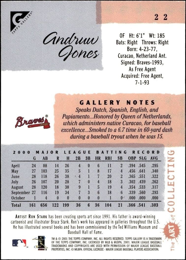2001 Topps Gallery Andruw Jones #22 baseball trading card back