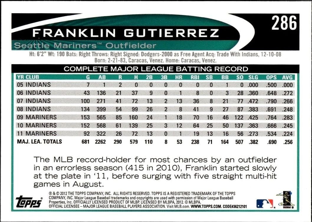 2012 Topps Franklin Gutierrez #286 baseball trading card back