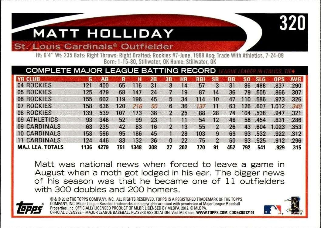 2012 Topps Matt Holliday #320 baseball trading card back