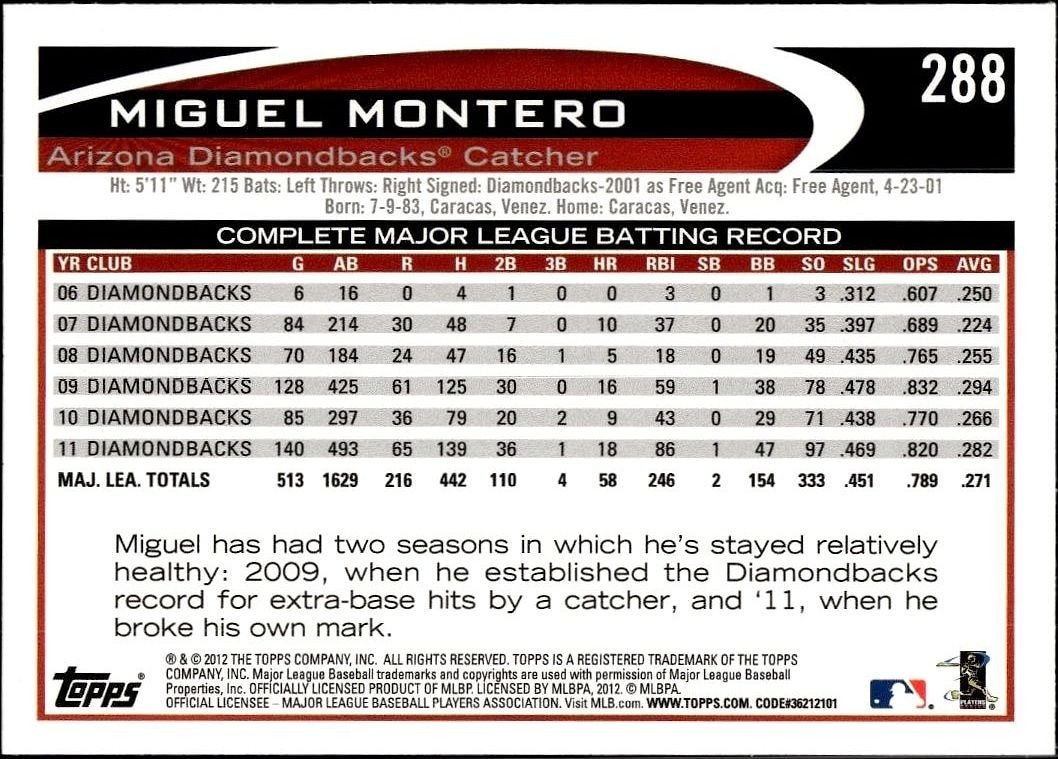 2012 Topps Miguel Montero #288 baseball trading card back