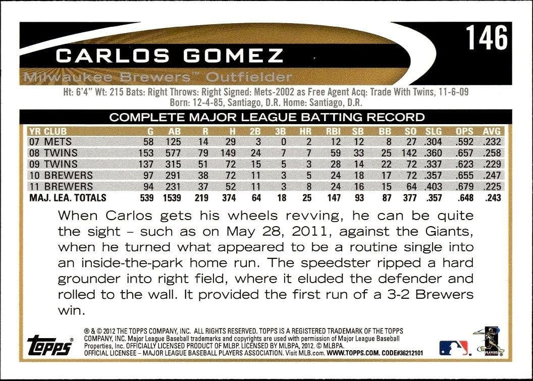 2012 Topps Carlos Gomez #146 baseball trading card back