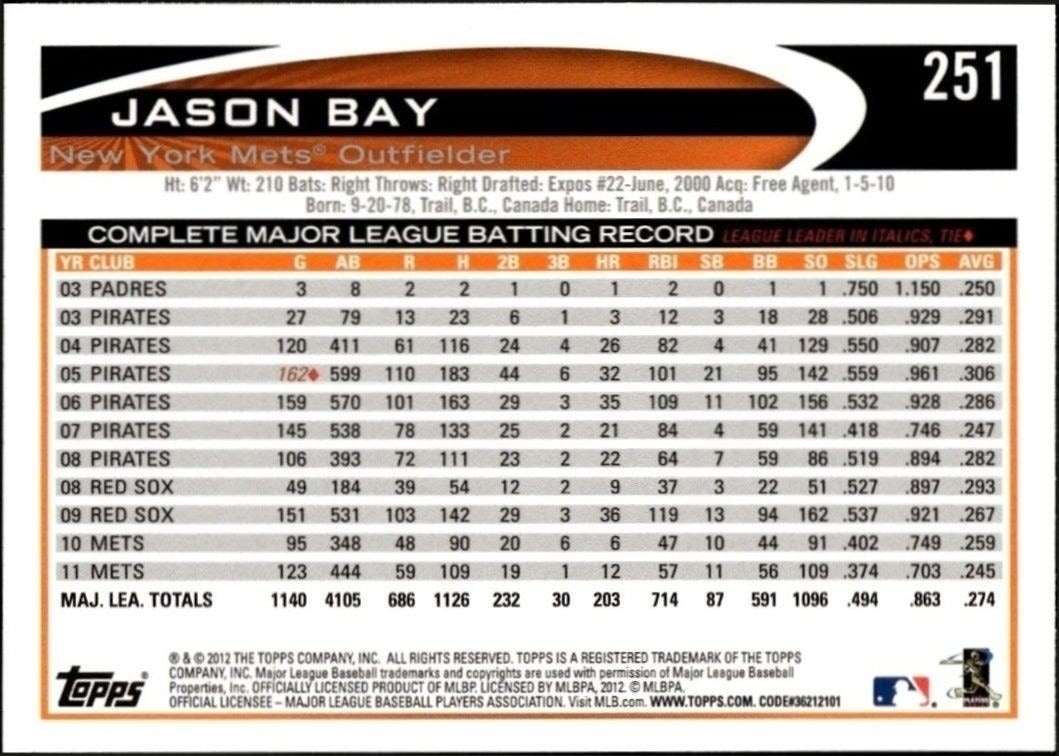 2012 Topps Jason Bay #251 baseball trading card back