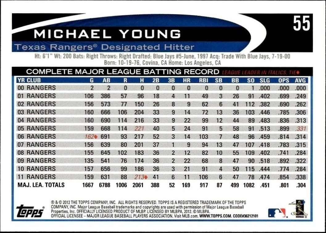 2012 Topps Michael Young #55 baseball trading card back